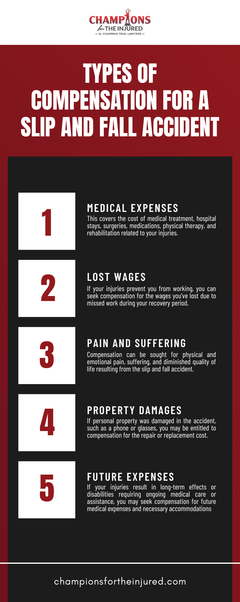 Types Of Compensation For A Slip And Fall Accident Infographic