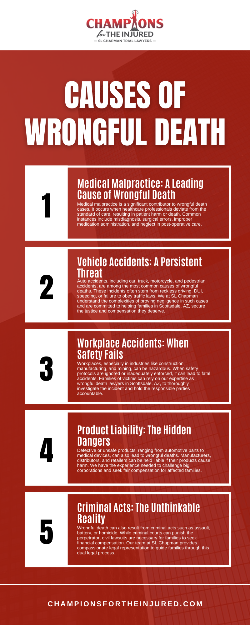 Causes Of Wrongful Death Infographic