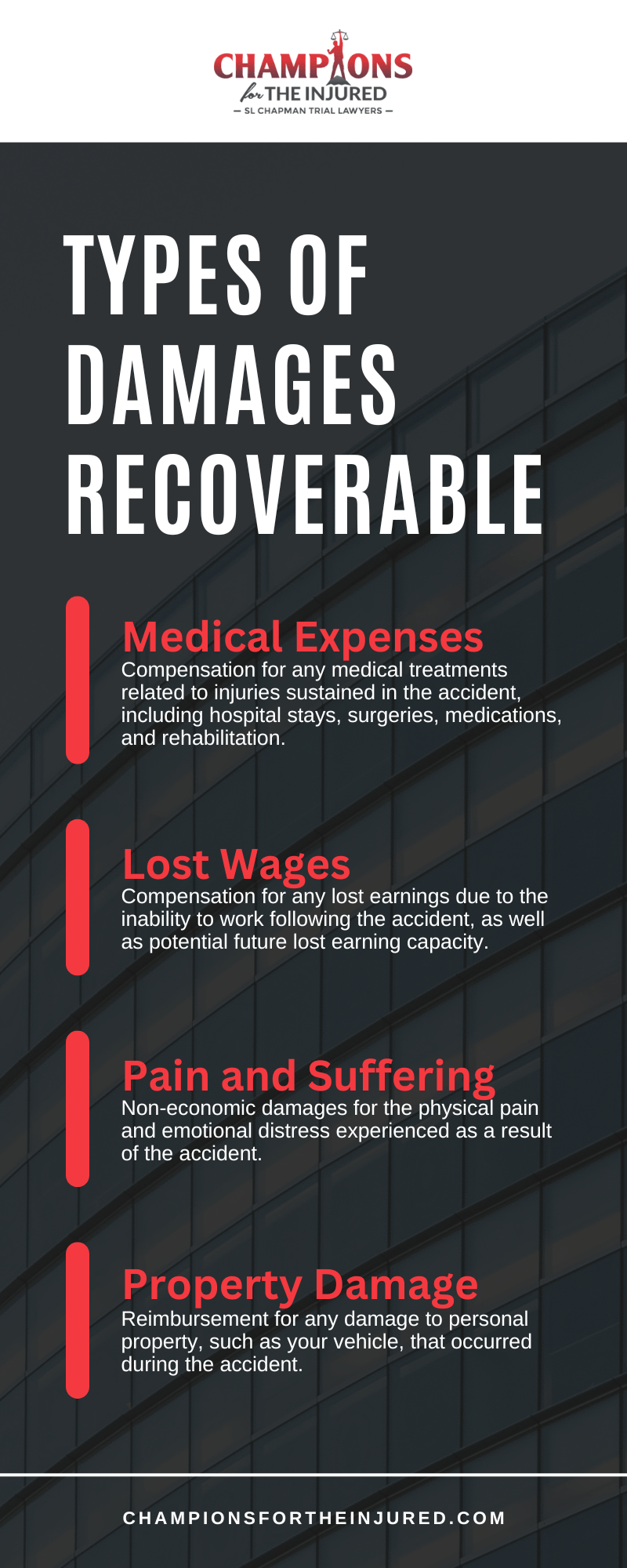 Types of Damages Recoverable Infographic